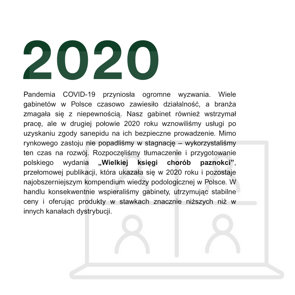 2020