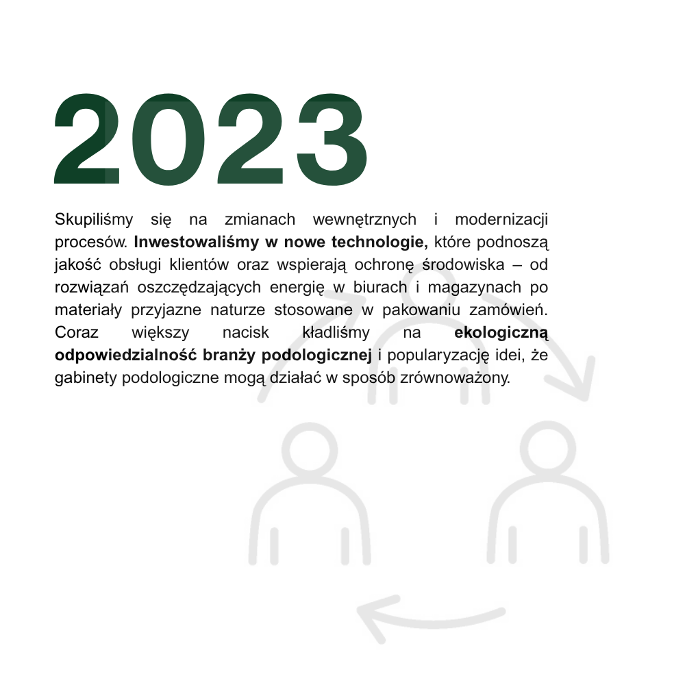 2023